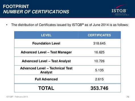 istqb certification cost philippines|ISTQB Certification .